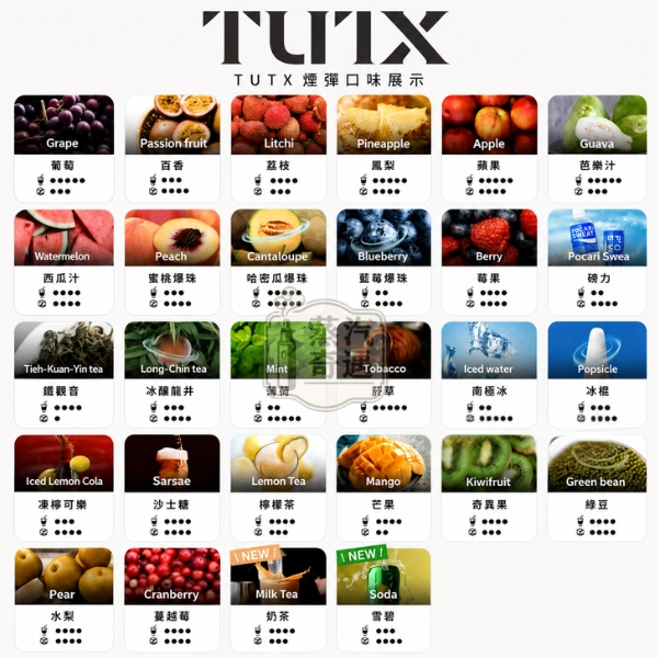 TUTX透明煙彈28種口味的甜度與涼度標示圖